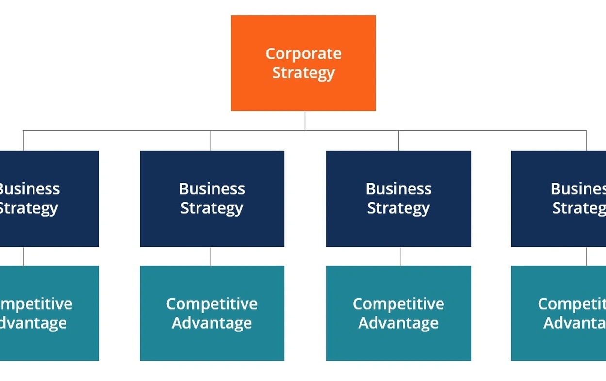 Erfolgreiche Business-Automatisierung